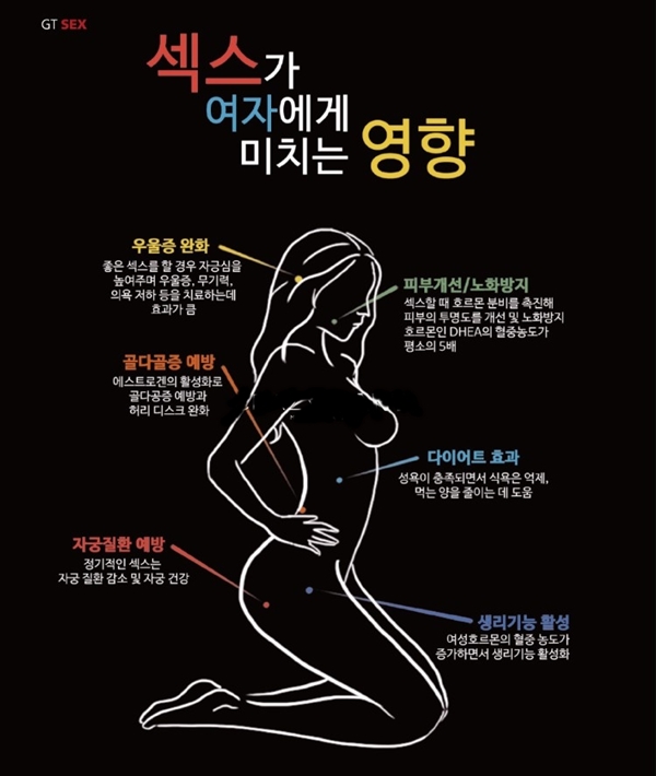 성지식정보-섹스가 우리에게 미치는 영향